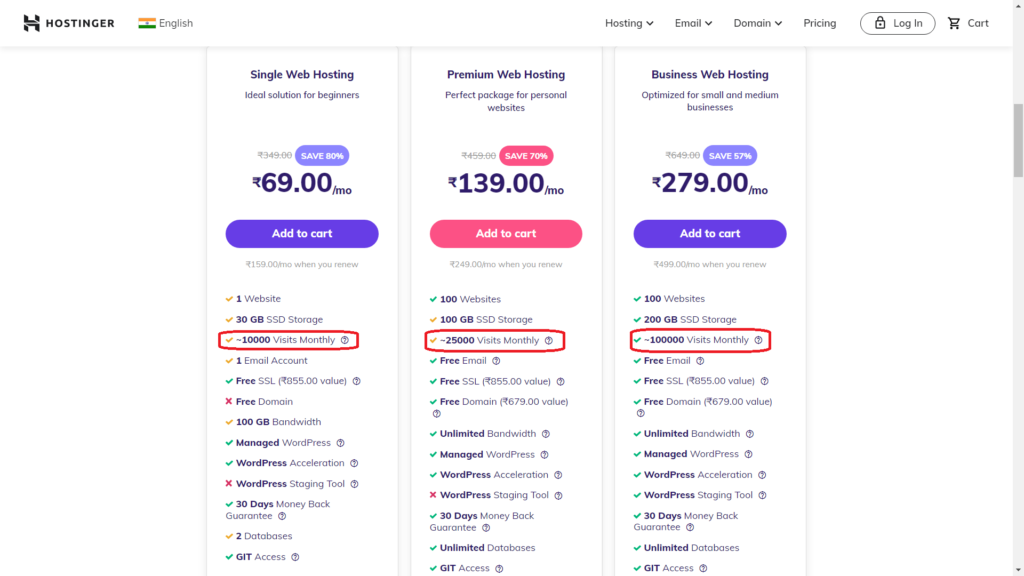 Hostinger Website Hosting - Hosting Bandwidth